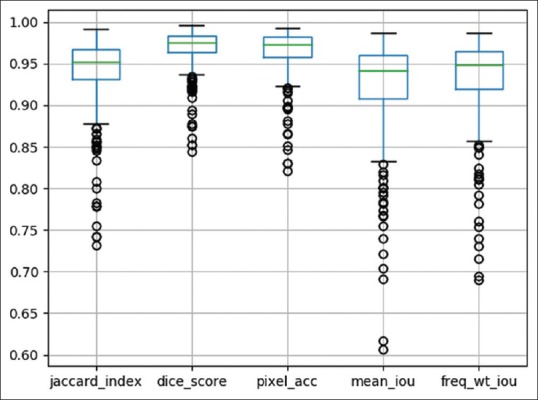 Figure 10