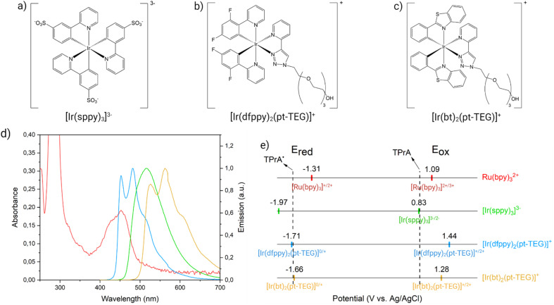 Fig. 2