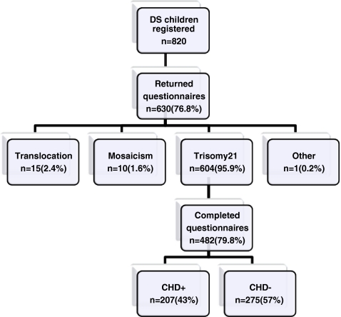 Fig. 1