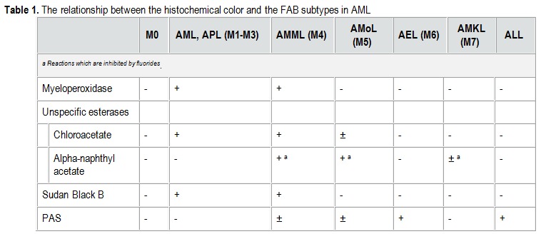 Table 1