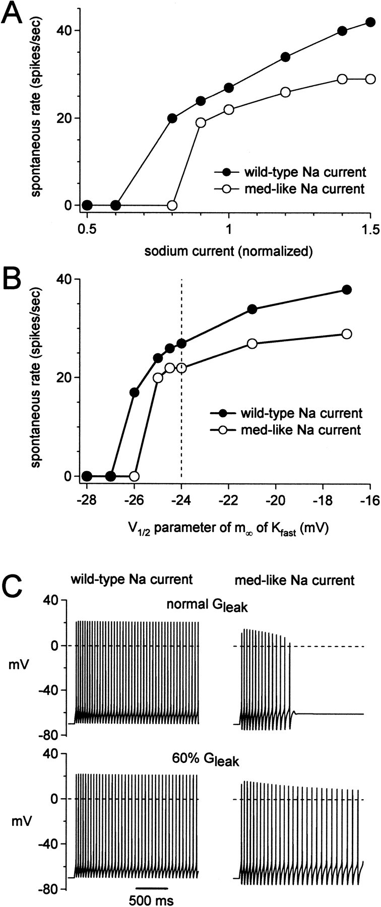 Figure 9.