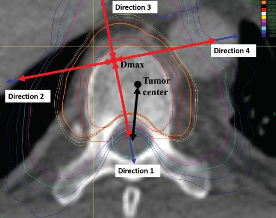 FIGURE 4