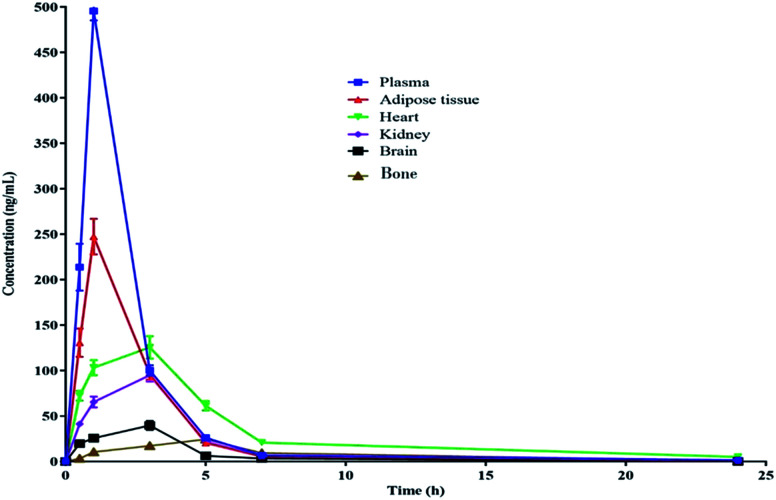 Fig. 3