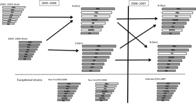 FIG. 2.