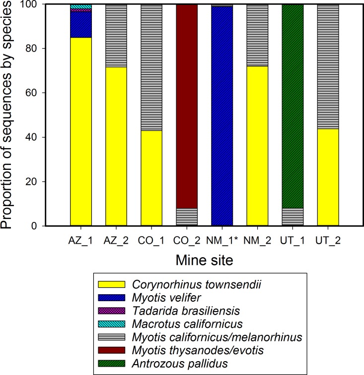 Fig 5