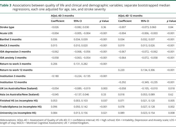 graphic file with name NEUROLOGY2018931444TT3.jpg