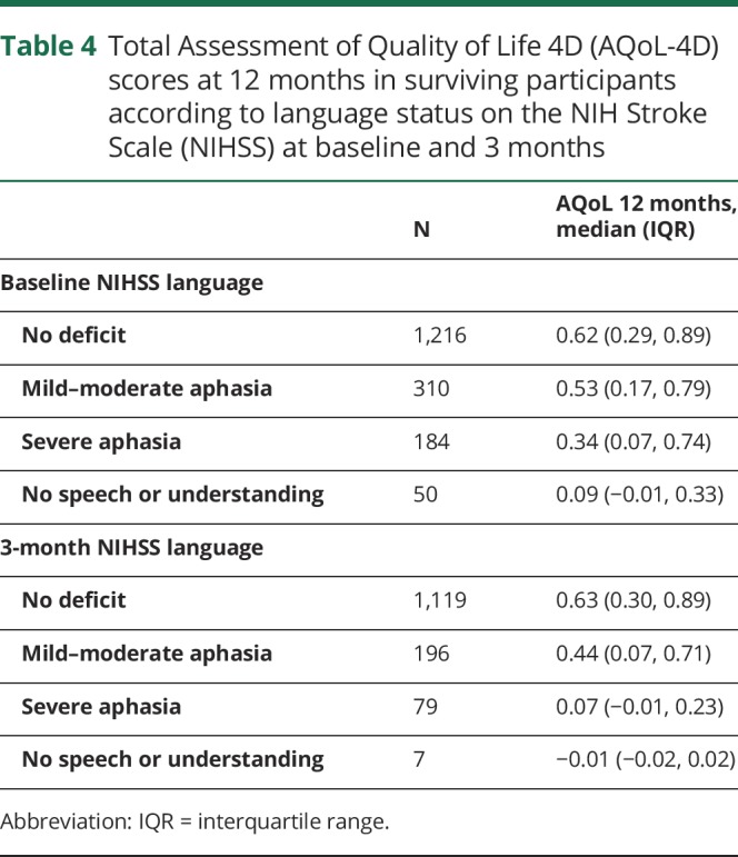 graphic file with name NEUROLOGY2018931444TT4.jpg