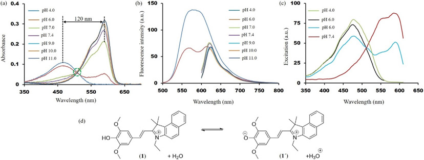 Figure 3.