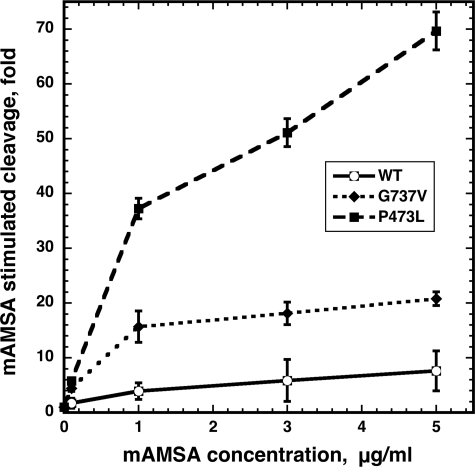 FIGURE 7.