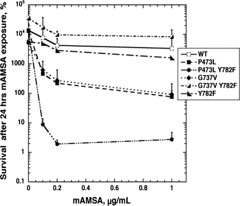 FIGURE 11.