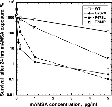 FIGURE 1.