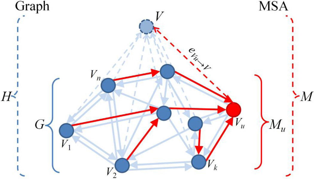 Fig. 16