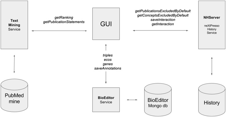 Figure 2.