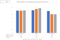 Fig. 2b