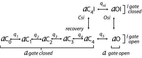 Scheme 1.