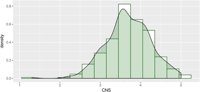 FIGURE 1