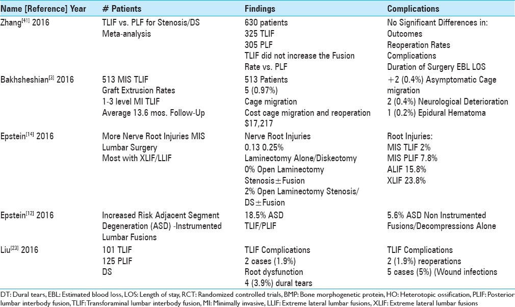 graphic file with name SNI-9-55-g005.jpg