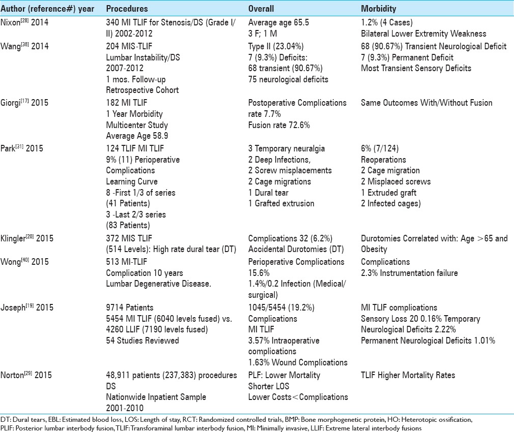 graphic file with name SNI-9-55-g004.jpg