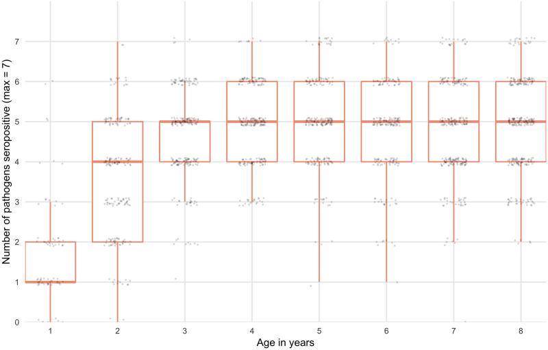 Fig 2