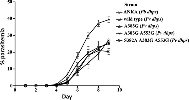 FIG 4