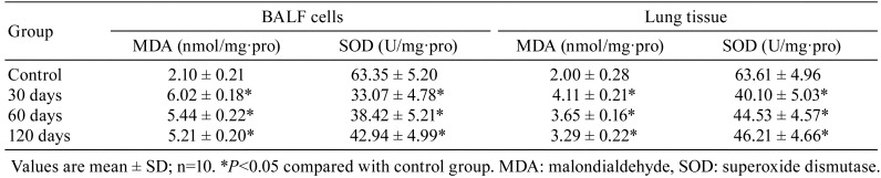 graphic file with name tox-32-253-t002.jpg