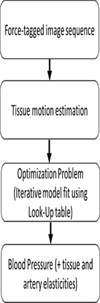 Fig. 0.