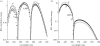 Figure 5.
