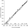 Figure 3.