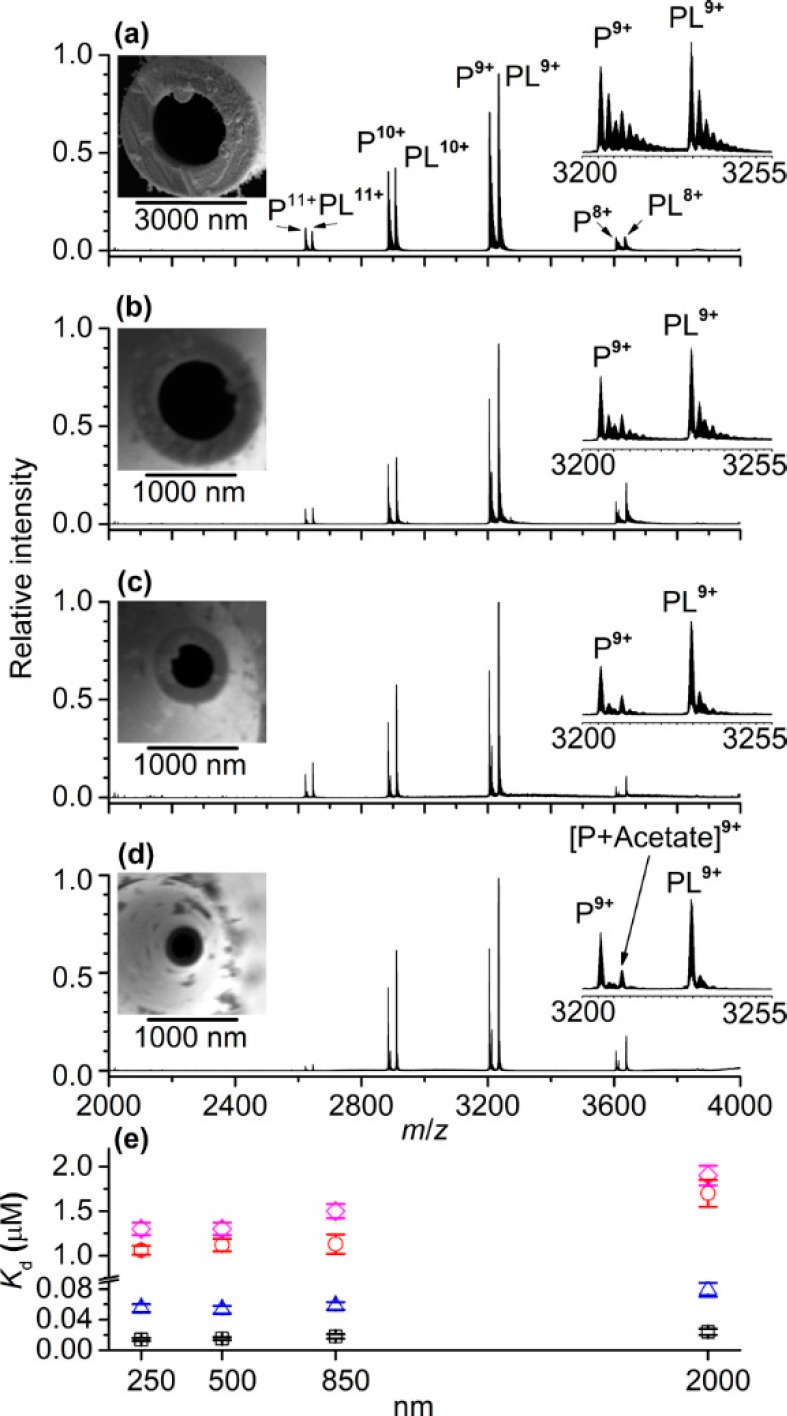 Figure 27