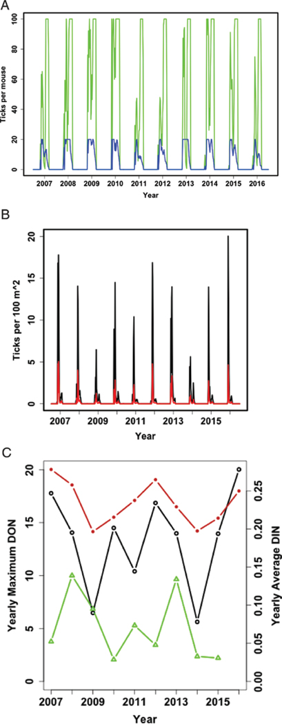 Fig. 7.