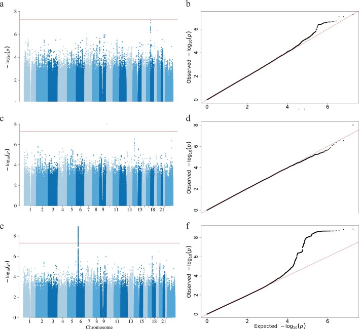 Extended Data Fig. 5