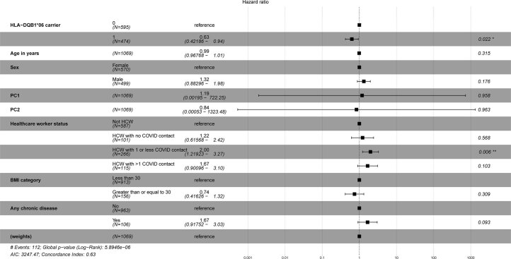 Extended Data Fig. 7