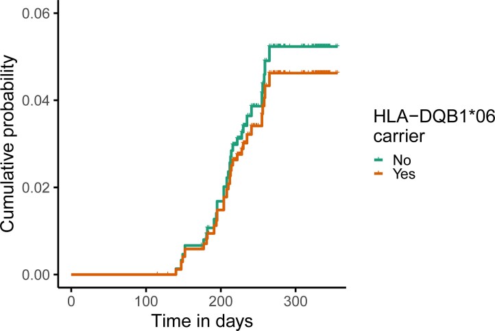 Extended Data Fig. 9