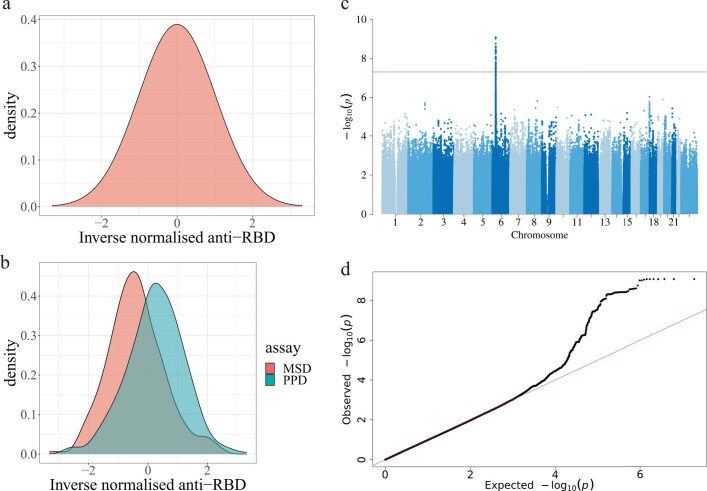 Extended Data Fig. 4