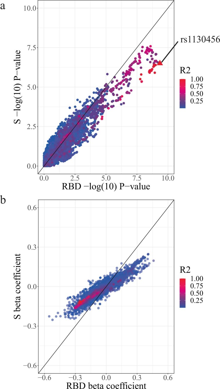 Extended Data Fig. 3