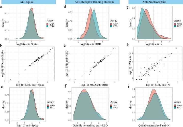 Extended Data Fig. 1