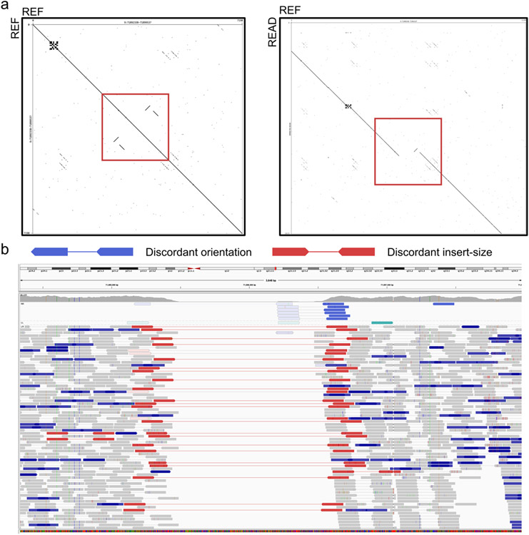 Extended Data Fig. 5 ∣