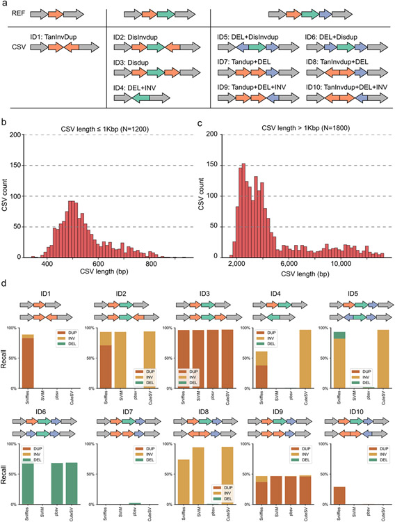 Extended Data Fig. 3 ∣