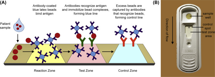 Figure 7.12