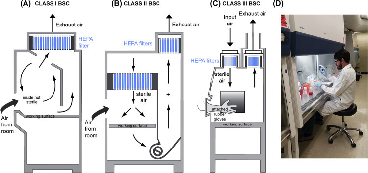 Figure 7.4