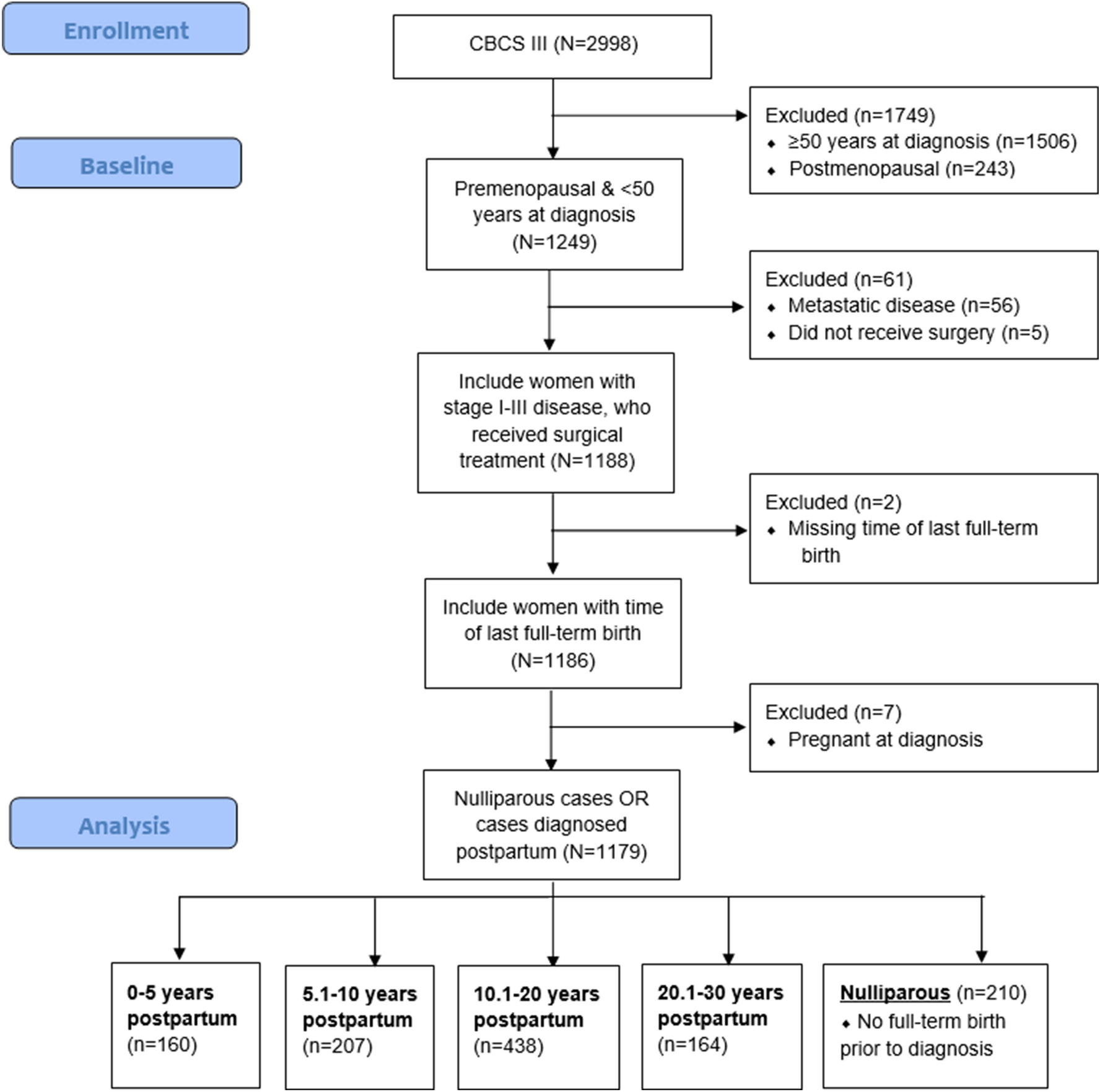 Figure 1: