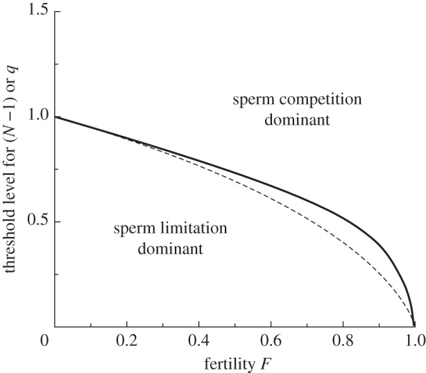 Figure 1.