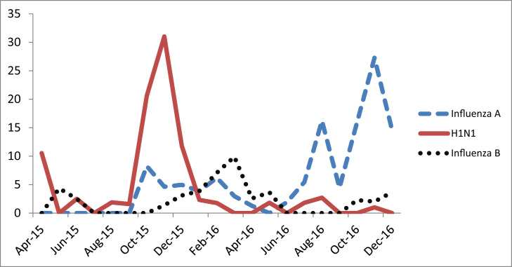 Fig. 3