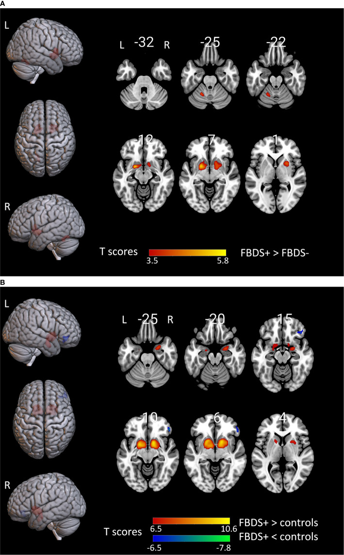 Figure 3