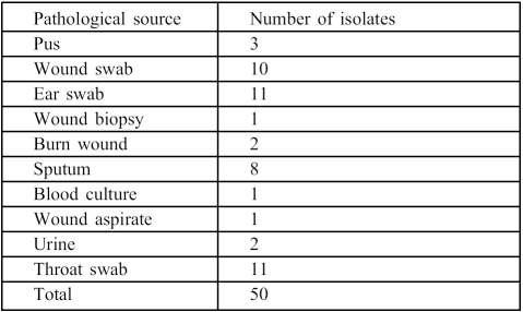 Table I