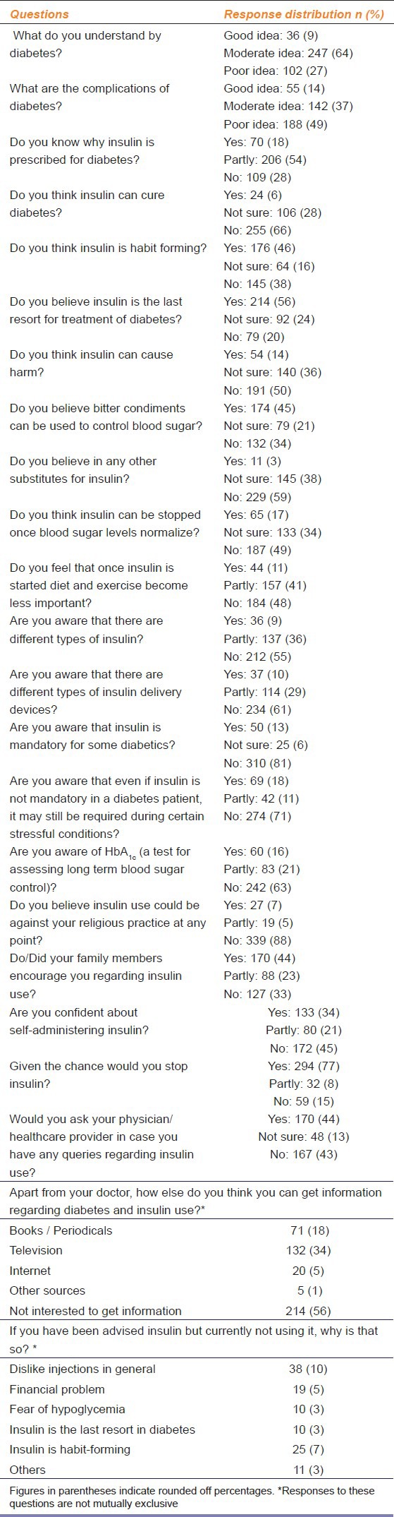 graphic file with name IJPharm-46-425-g001.jpg