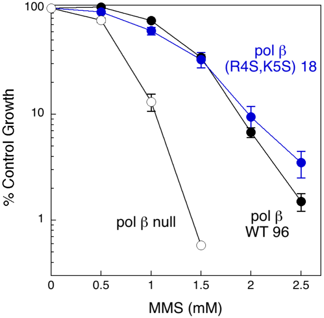 Figure 7.