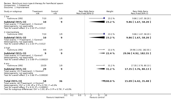 Analysis 1.1