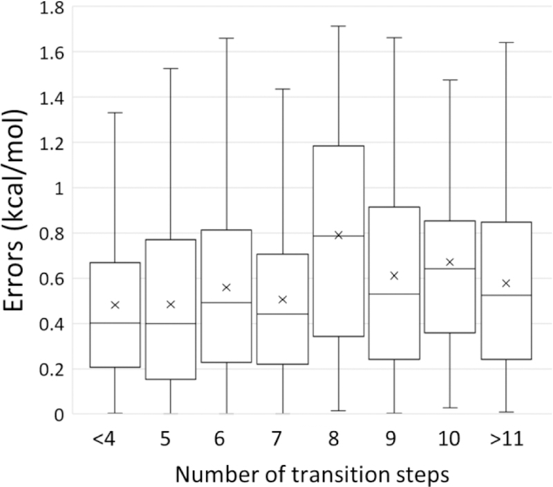 Figure 5.