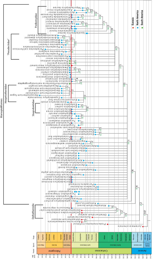 Figure 6.